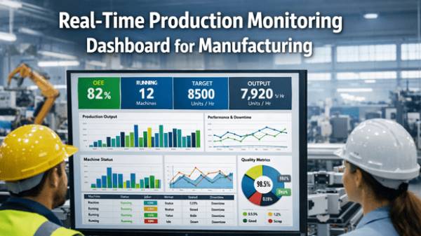 Real-Time Production Intelligence
